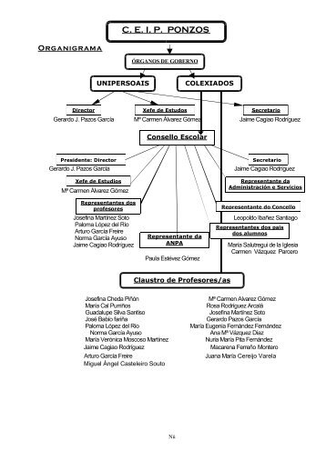 PXA curso 2007-2008 - Buscador de Centros educativos.