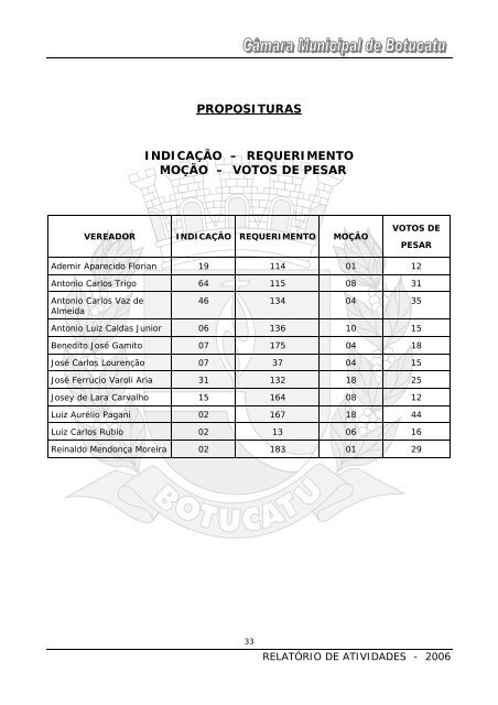 Vereador LUIZ CARLOS RUBIO - Câmara Municipal de Botucatu ...