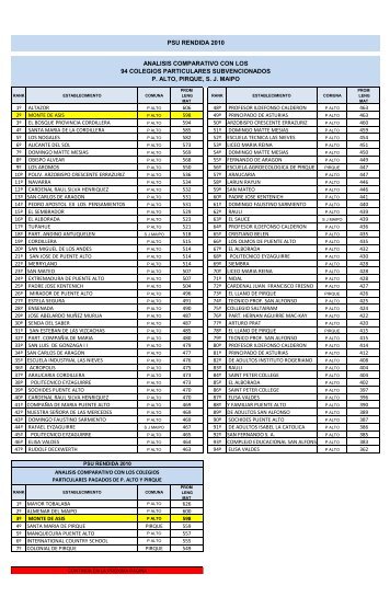 psu rendida 2010 analisis comparativo con los 94 colegios ...