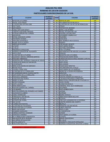 analisis psu 2008 ranking de los 678 colegios particulares ...