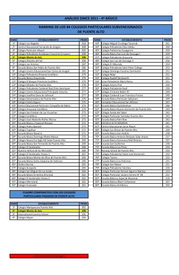 Ranking Simce 2011.pdf - Colegio Monte de Asís