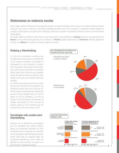 ESTUDIO: “Bullying, Ciberbullying y Violencia Escolar” - VTR