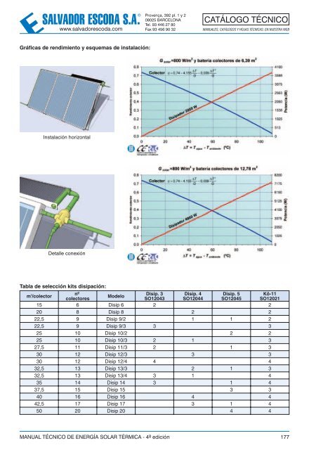 Energía Solar Térmica