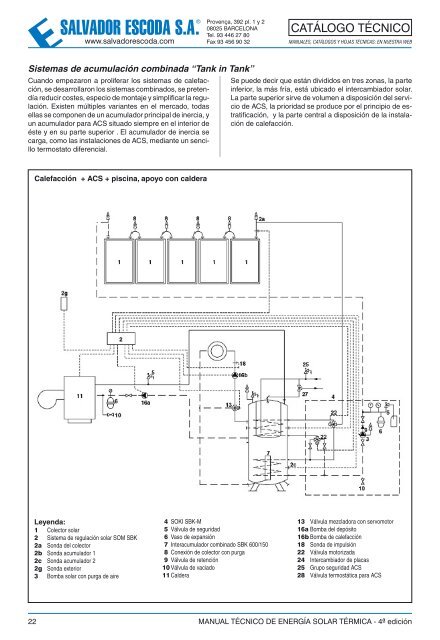 Energía Solar Térmica