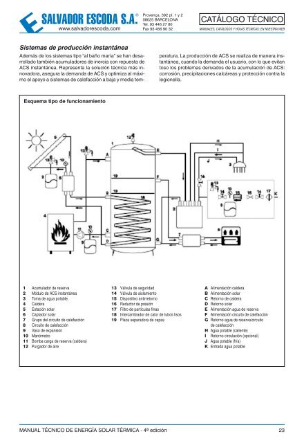 Energía Solar Térmica