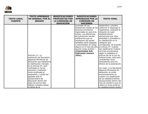 LEY Nº 20248 - Ley Chile