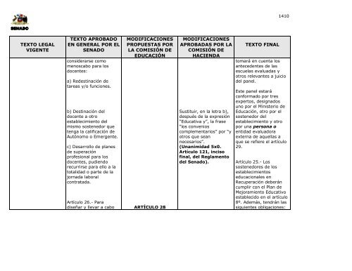 LEY Nº 20248 - Ley Chile