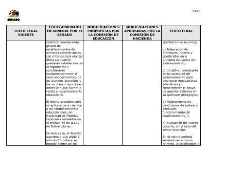 LEY Nº 20248 - Ley Chile