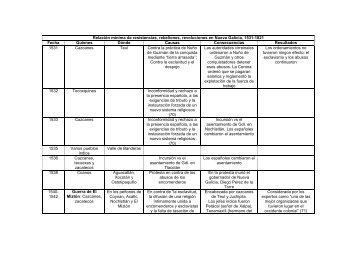 Resistencias 1531-1821-RMM