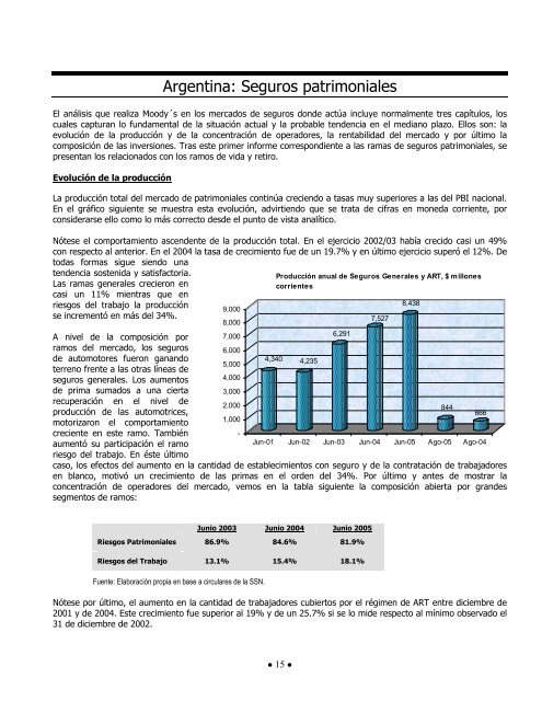 Moody's Opiniones Crediticias