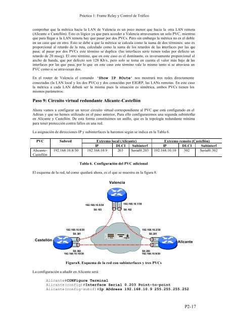 AMPLIACIÓN DE REDES PRÁCTICA 1: FRAME RELAY Y ...