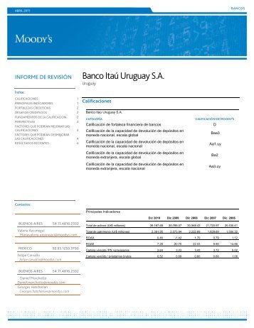 Banco Itaú Uruguay S.A. - Banco Central del Uruguay