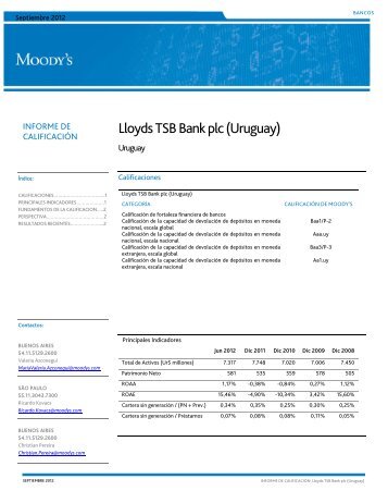 Lloyds TSB Bank plc (Uruguay) - Banco Central del Uruguay