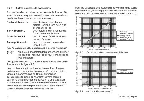 Betonprüfhammer Concrete Test Hammer Scléromètre à ... - Proceq