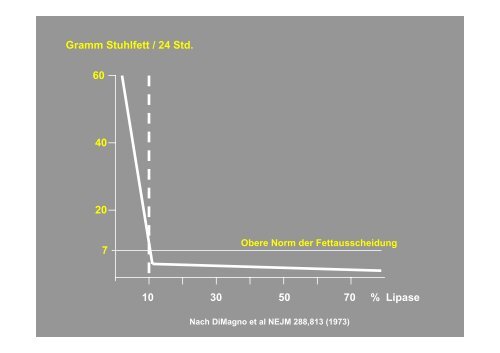 Chronische Pankreatitis