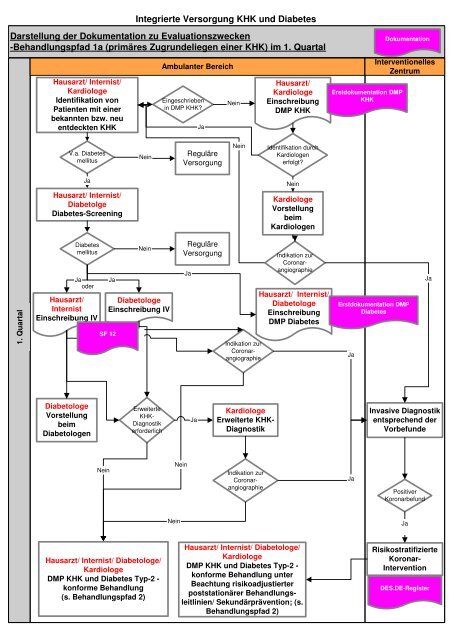 Visio-Darstellung Dokumentation an Behandlungspfaden_IV KHK ...