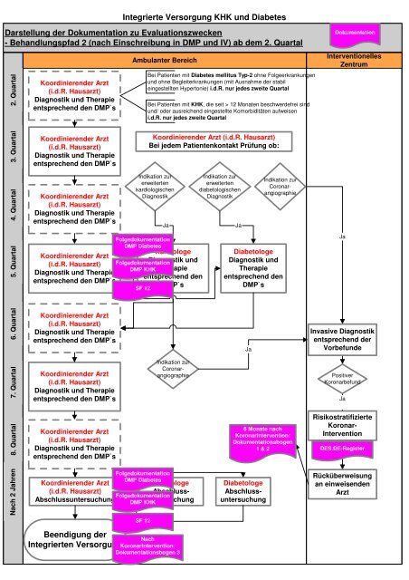 Visio-Darstellung Dokumentation an Behandlungspfaden_IV KHK ...