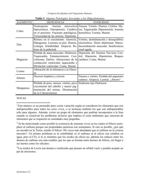 Composición Química del Organismo Humano