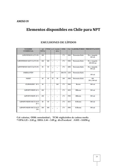 guias prácticas de soporte nutricional en unidades de - Asociación ...