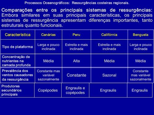 Processos Oceanográficos: Fenômenos em meso escala 1 ...