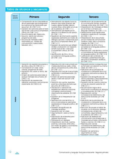 Guia comunicacion y lenguaje 2do grado - Triniblog