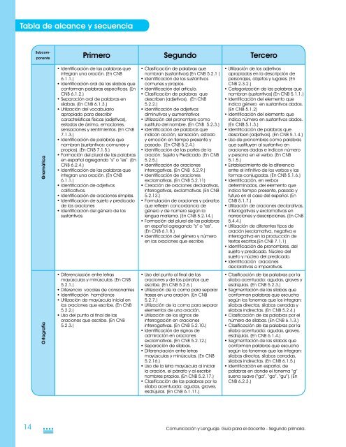 Guia comunicacion y lenguaje 2do grado - Triniblog