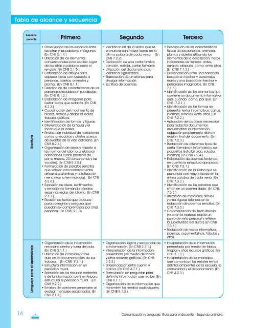 Guia comunicacion y lenguaje 2do grado - Triniblog