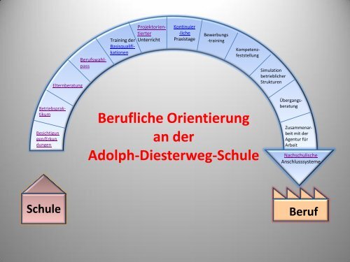 Hauptstufe - Adolph-Diesterweg-Schule