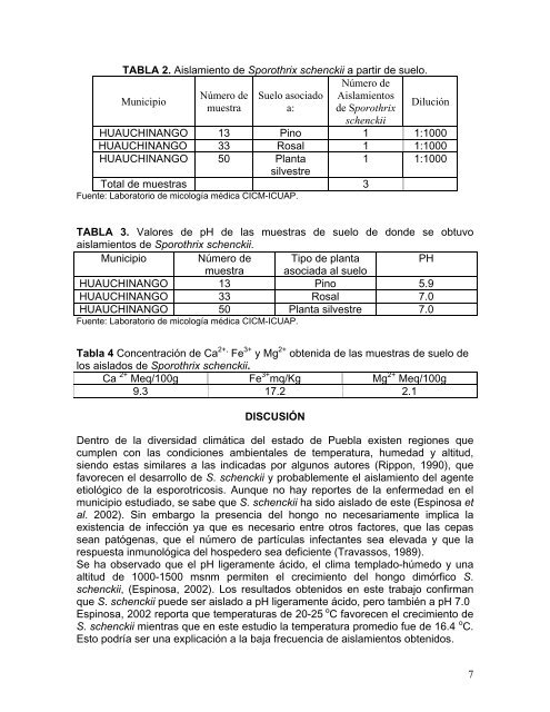 factores ambientales que influyen en el desarrollo de sporothrix