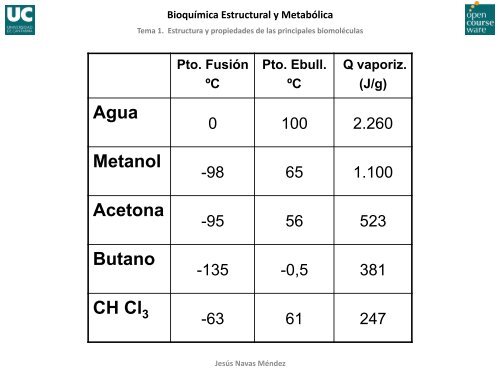 Tema 1. Estructura y propiedades de las principales biomolécul