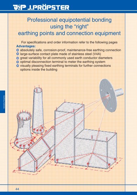 Contact clamp - Proepster