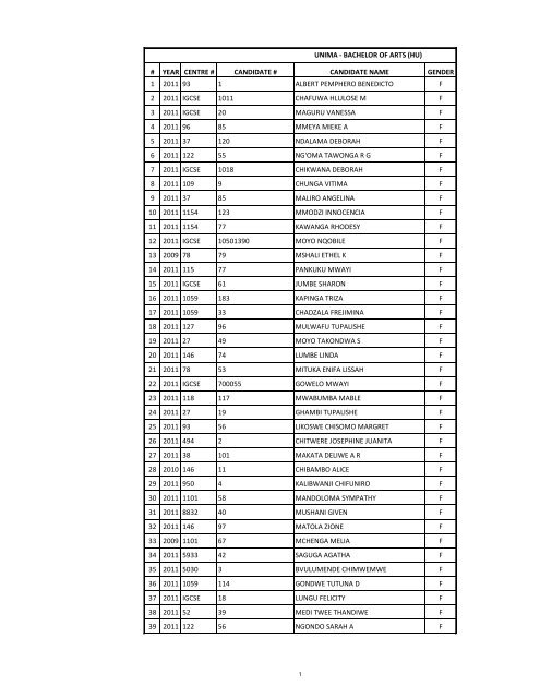 2012-2013-Selection-List-for-Government-Sponsored-Students
