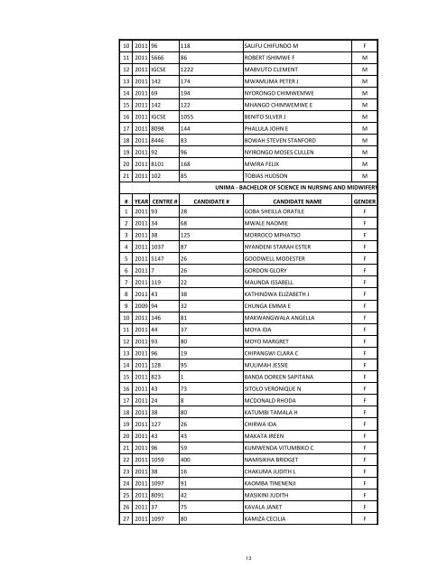 2012-2013-Selection-List-for-Government-Sponsored-Students