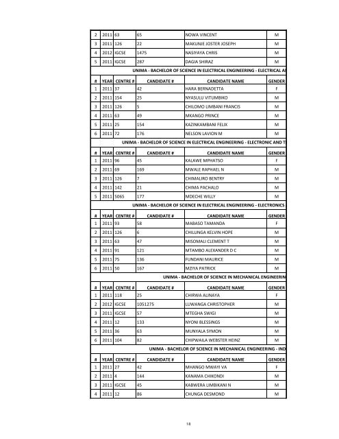 2012-2013-Selection-List-for-Government-Sponsored-Students