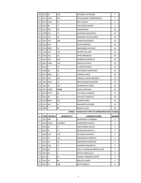 2012-2013-Selection-List-for-Government-Sponsored-Students