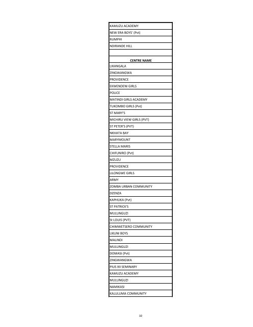 2012-2013-Selection-List-for-Government-Sponsored-Students