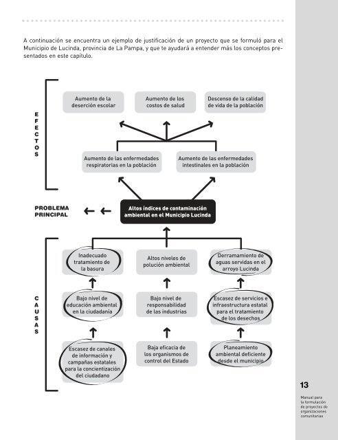 Manual organizaciones comunitarias - Cippec