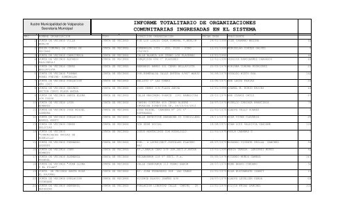 Informe Totalitario De Organizaciones Comunitarias Municipalidad