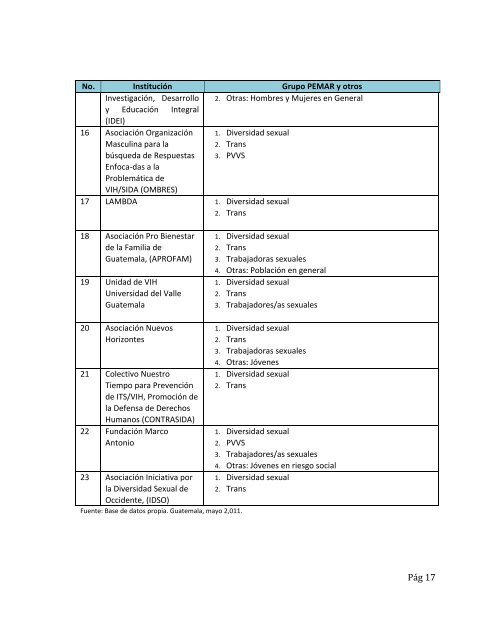 DIAGNSTICO Y MAPEO DE ORGANIZACIONES NO ... - PASCA