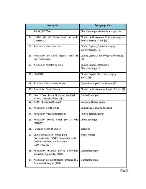 DIAGNSTICO Y MAPEO DE ORGANIZACIONES NO ... - PASCA