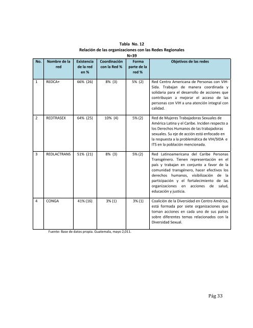 DIAGNSTICO Y MAPEO DE ORGANIZACIONES NO ... - PASCA