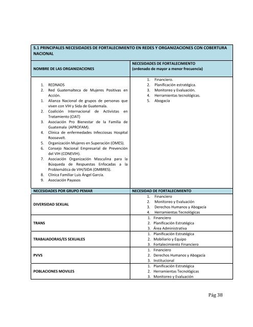 DIAGNSTICO Y MAPEO DE ORGANIZACIONES NO ... - PASCA