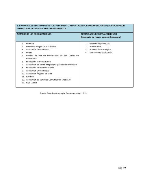 DIAGNSTICO Y MAPEO DE ORGANIZACIONES NO ... - PASCA