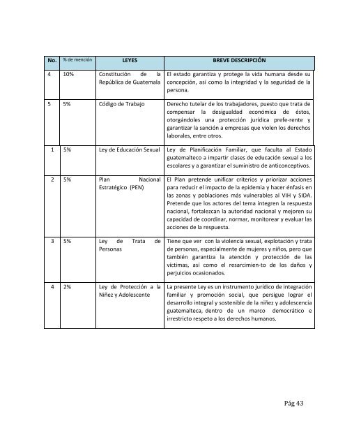 DIAGNSTICO Y MAPEO DE ORGANIZACIONES NO ... - PASCA