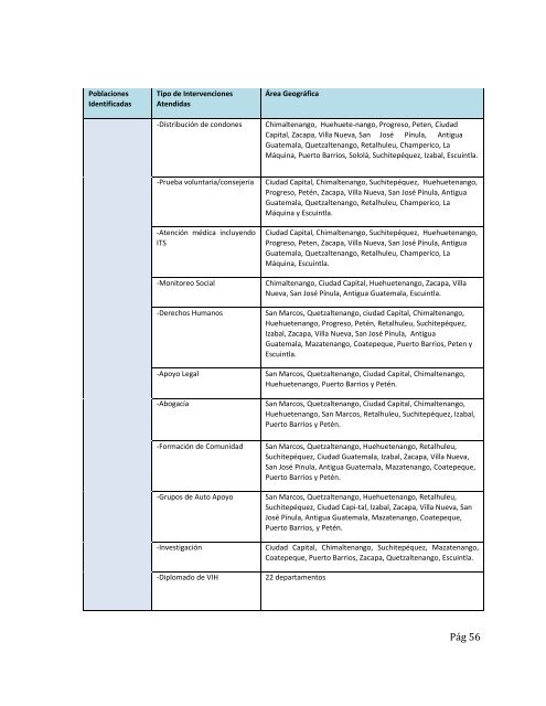 DIAGNSTICO Y MAPEO DE ORGANIZACIONES NO ... - PASCA