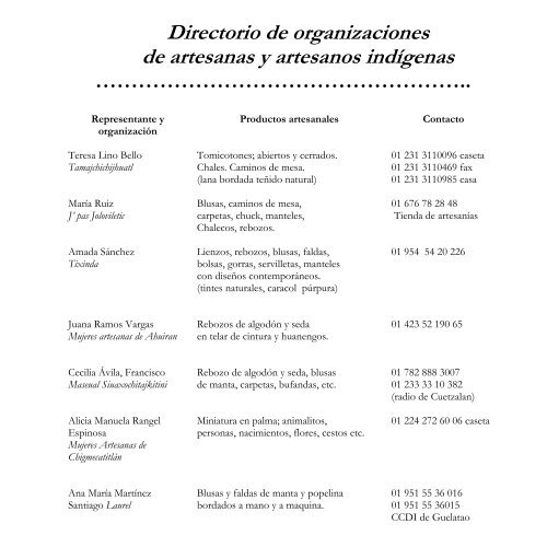 Catálogo de organizaciones de artesanas y artesanos indígenas