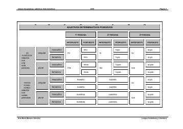 Adjetivos determinativos y cuasideterminativos.pdf