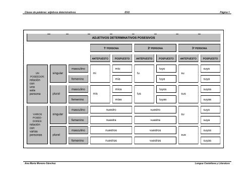 Adjetivos determinativos y cuasideterminativos.pdf