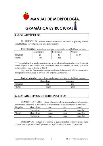 Morfologia-Gramatica-Estructural - Blog de Lengua y Literatura de ...