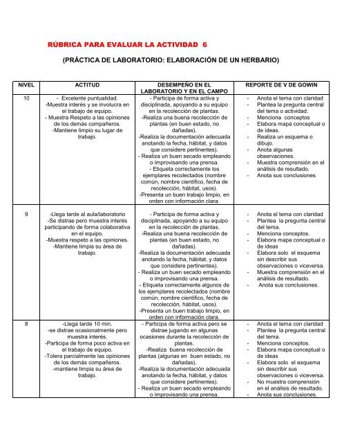 RÚBRICA PARA EVALUAR LA ACTIVIDAD 6 (PRÁCTICA DE ... RÚBRICA PARA EVALUAR LA ACTIVIDAD 6 (PRÁCTICA DE ...